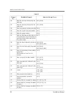 Preview for 318 page of Panasonic KX-TVP50 Installation Manual