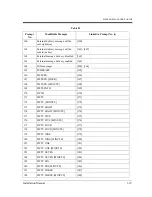 Preview for 319 page of Panasonic KX-TVP50 Installation Manual