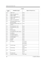 Preview for 322 page of Panasonic KX-TVP50 Installation Manual