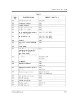 Preview for 323 page of Panasonic KX-TVP50 Installation Manual