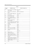 Preview for 324 page of Panasonic KX-TVP50 Installation Manual