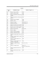 Preview for 325 page of Panasonic KX-TVP50 Installation Manual