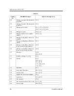 Preview for 326 page of Panasonic KX-TVP50 Installation Manual