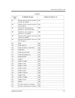 Preview for 327 page of Panasonic KX-TVP50 Installation Manual