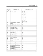 Preview for 329 page of Panasonic KX-TVP50 Installation Manual