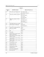 Preview for 330 page of Panasonic KX-TVP50 Installation Manual