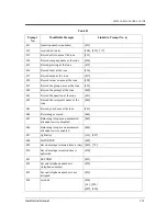 Preview for 331 page of Panasonic KX-TVP50 Installation Manual