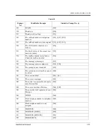 Preview for 335 page of Panasonic KX-TVP50 Installation Manual