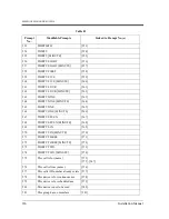 Preview for 336 page of Panasonic KX-TVP50 Installation Manual