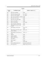 Preview for 337 page of Panasonic KX-TVP50 Installation Manual