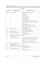 Preview for 338 page of Panasonic KX-TVP50 Installation Manual