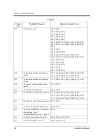 Preview for 342 page of Panasonic KX-TVP50 Installation Manual