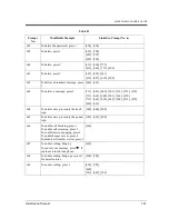 Preview for 343 page of Panasonic KX-TVP50 Installation Manual