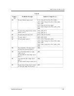 Preview for 345 page of Panasonic KX-TVP50 Installation Manual