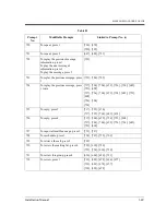 Preview for 349 page of Panasonic KX-TVP50 Installation Manual