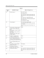 Preview for 350 page of Panasonic KX-TVP50 Installation Manual