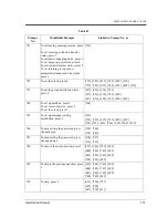 Preview for 351 page of Panasonic KX-TVP50 Installation Manual