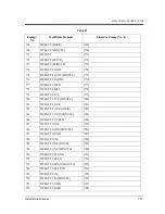 Preview for 353 page of Panasonic KX-TVP50 Installation Manual