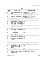 Preview for 357 page of Panasonic KX-TVP50 Installation Manual