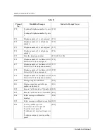 Preview for 358 page of Panasonic KX-TVP50 Installation Manual