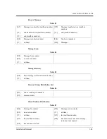 Preview for 361 page of Panasonic KX-TVP50 Installation Manual