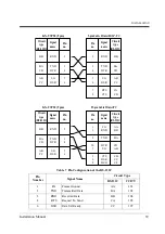 Предварительный просмотр 39 страницы Panasonic KX-TVP50E Installation Manual