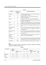 Предварительный просмотр 250 страницы Panasonic KX-TVP50E Installation Manual