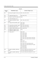 Предварительный просмотр 332 страницы Panasonic KX-TVP50E Installation Manual