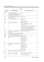 Предварительный просмотр 334 страницы Panasonic KX-TVP50E Installation Manual