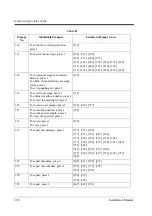 Предварительный просмотр 338 страницы Panasonic KX-TVP50E Installation Manual