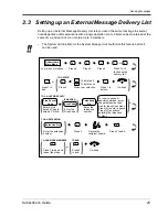 Preview for 25 page of Panasonic KX-TVS110 Subscriber'S Manual