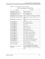 Preview for 179 page of Panasonic KX-TVS120 Installation Manual