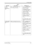 Preview for 237 page of Panasonic KX-TVS120 Installation Manual