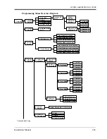 Preview for 243 page of Panasonic KX-TVS120 Installation Manual