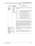 Preview for 261 page of Panasonic KX-TVS120 Installation Manual