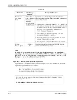 Preview for 270 page of Panasonic KX-TVS120 Installation Manual