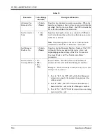 Preview for 304 page of Panasonic KX-TVS120 Installation Manual