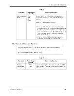 Preview for 305 page of Panasonic KX-TVS120 Installation Manual