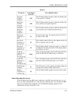 Preview for 311 page of Panasonic KX-TVS120 Installation Manual