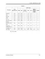 Preview for 313 page of Panasonic KX-TVS120 Installation Manual