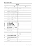 Preview for 370 page of Panasonic KX-TVS120 Installation Manual