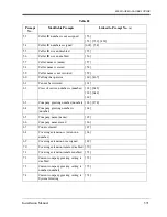 Preview for 371 page of Panasonic KX-TVS120 Installation Manual