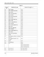 Preview for 378 page of Panasonic KX-TVS120 Installation Manual