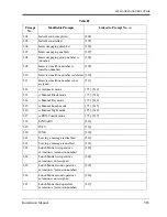 Preview for 383 page of Panasonic KX-TVS120 Installation Manual