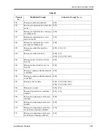 Preview for 385 page of Panasonic KX-TVS120 Installation Manual