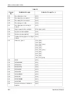 Preview for 388 page of Panasonic KX-TVS120 Installation Manual