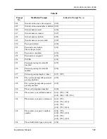 Preview for 389 page of Panasonic KX-TVS120 Installation Manual