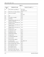 Preview for 390 page of Panasonic KX-TVS120 Installation Manual