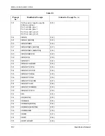 Preview for 392 page of Panasonic KX-TVS120 Installation Manual