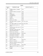 Preview for 395 page of Panasonic KX-TVS120 Installation Manual